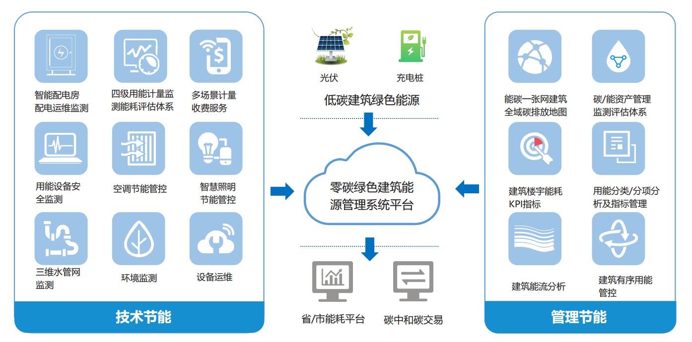 QQ截图20230224135010