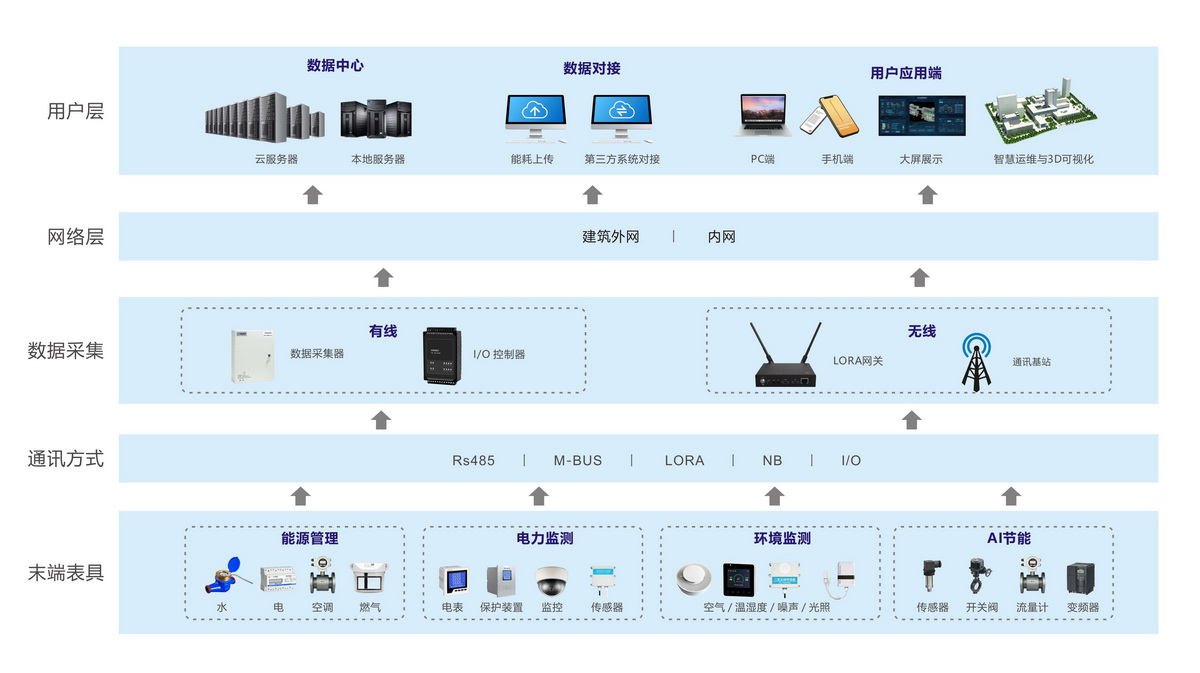 系统架构（交流会新闻稿）1