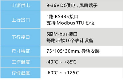 M-BUS模块1