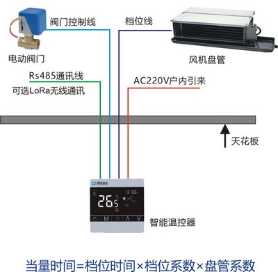 智能网络温控器3