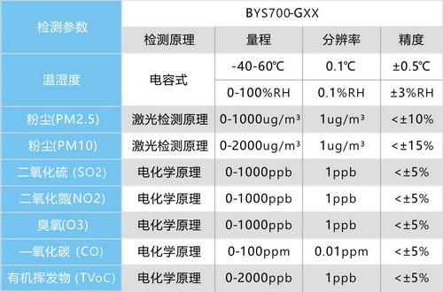 室外环境监测设备1