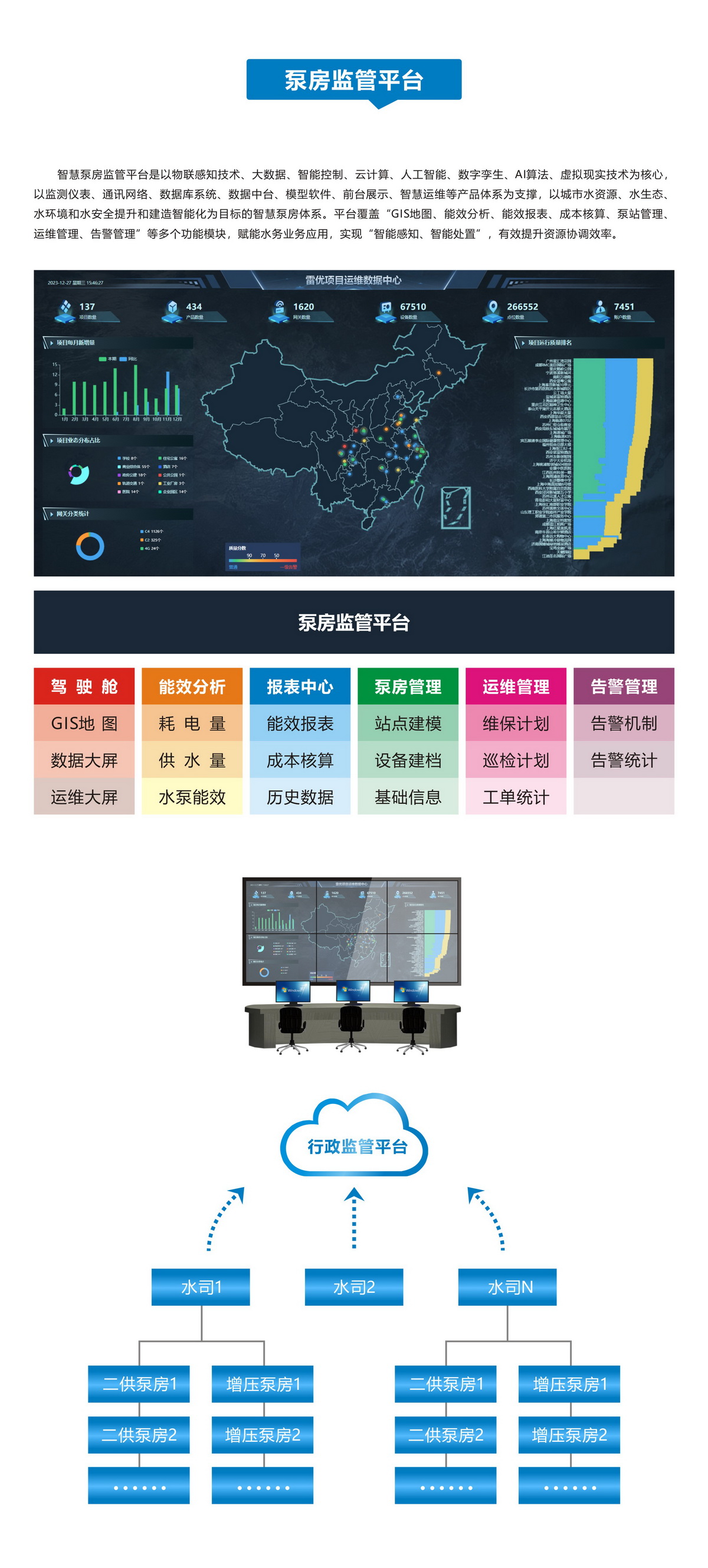 智慧泵房4