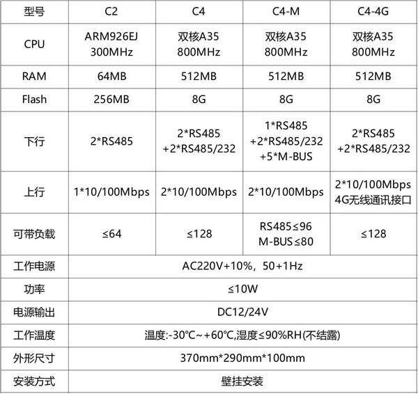 数据采集器1