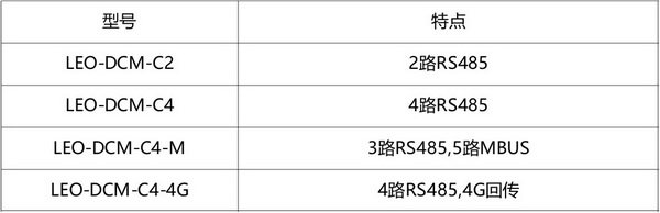 数据采集器3