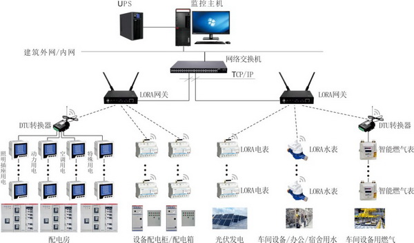LORA网关2