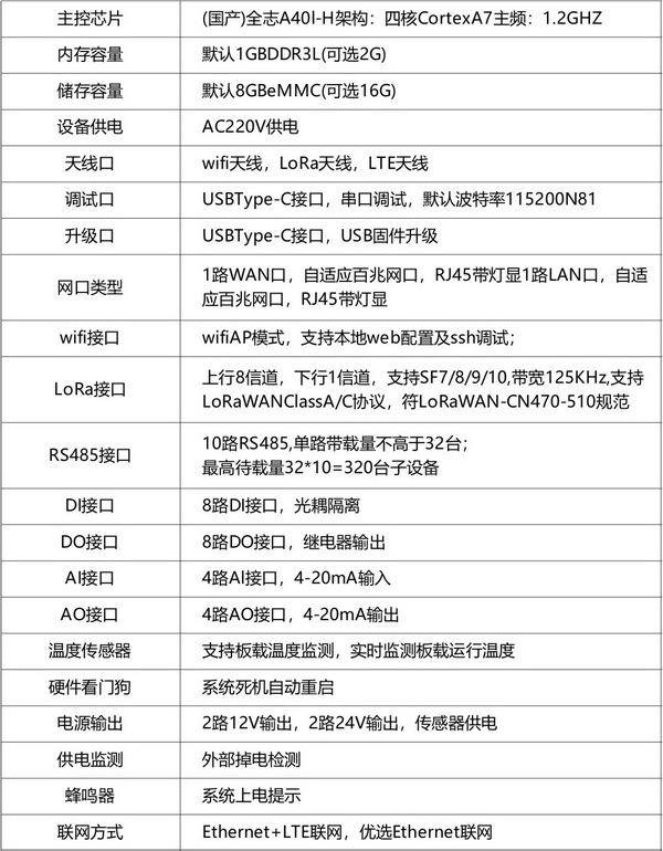 物联网AI网关1