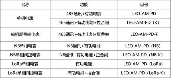 单相电子式电能表2