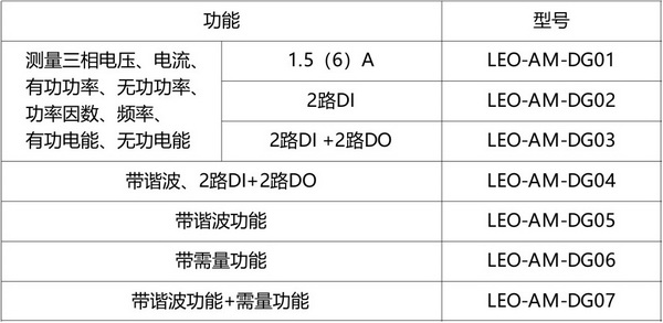 多功能电力仪表2