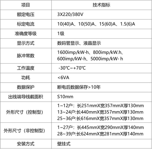 多用户电表1