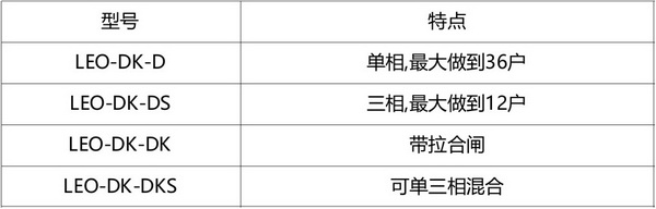 多用户电表2
