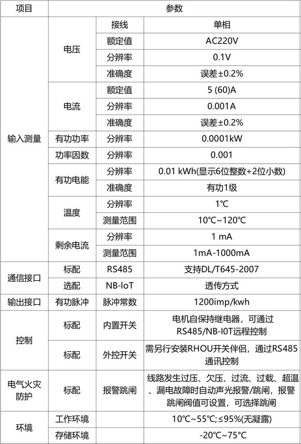 智能用电终端1