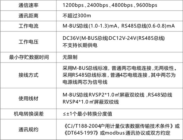 光电直读远传水表1