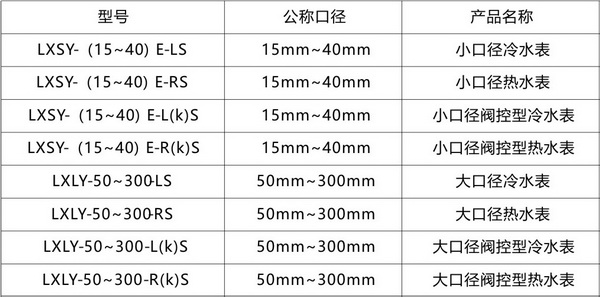 光电直读远传水表2