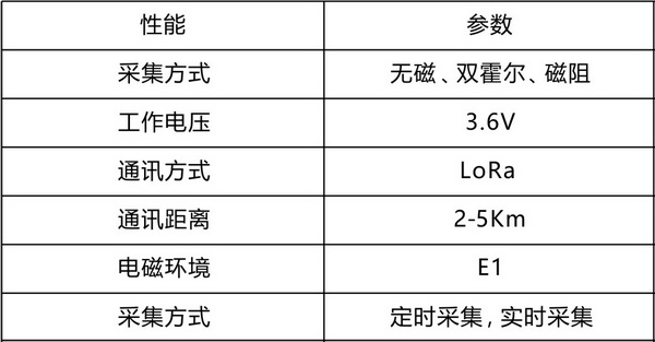 LoRa无线远传水表1