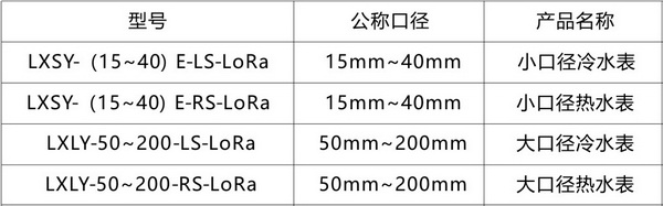 LoRa无线远传水表2