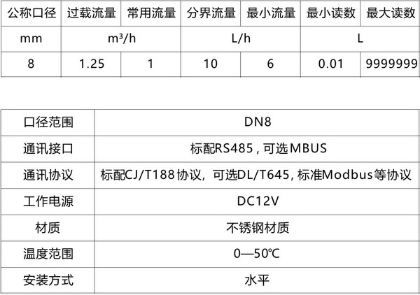 物联网直饮水表1