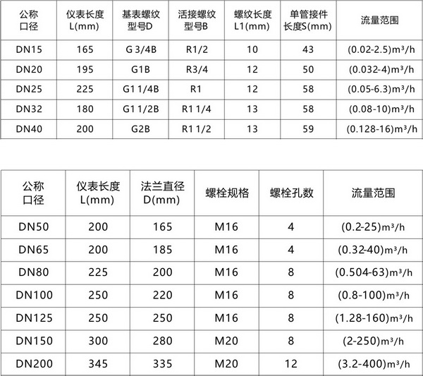 超声波水表1