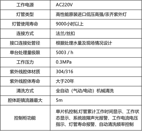 紫外线消毒器1
