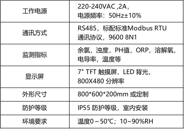 水质监测仪1