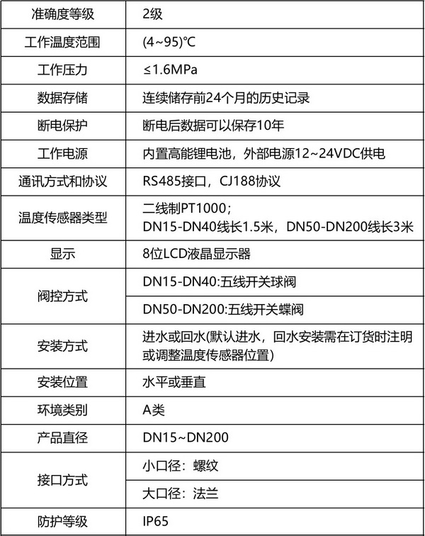 超声波热量表（阀控型）1