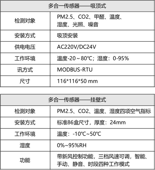 多合一环境传感器1