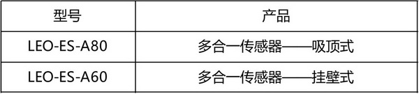 多合一环境传感器2