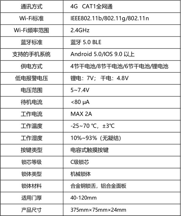 智能门锁1