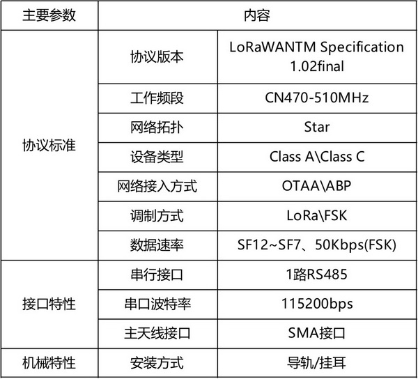 LORA数传设备1