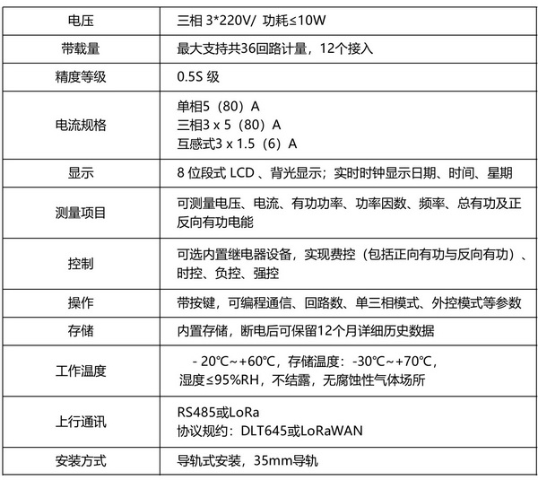 组合式多用户电表2
