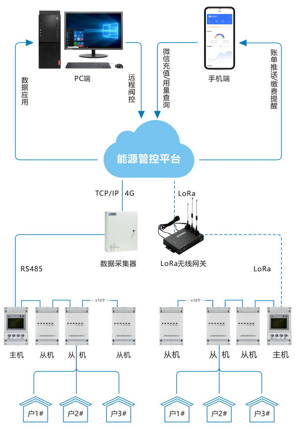 组合式多用户电表1