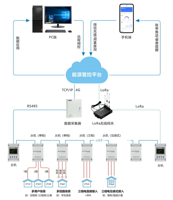 组合式多用户电表1