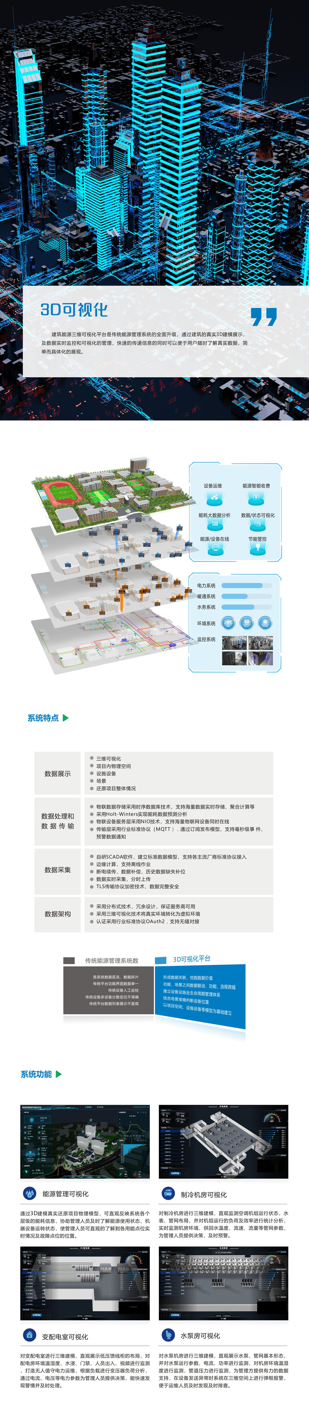 解决方案-3D可视化（网站）