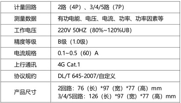 合租公寓专用电表
